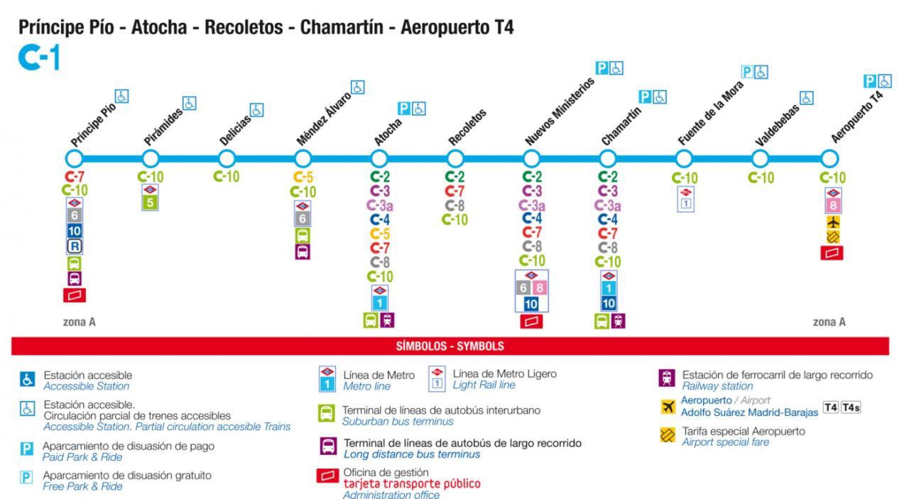 Recorrido esquemático, paradas y correspondencias Línea C-1: Príncipe Pío - Atocha - Recoletos - Chamartín - Aeropuerto T4