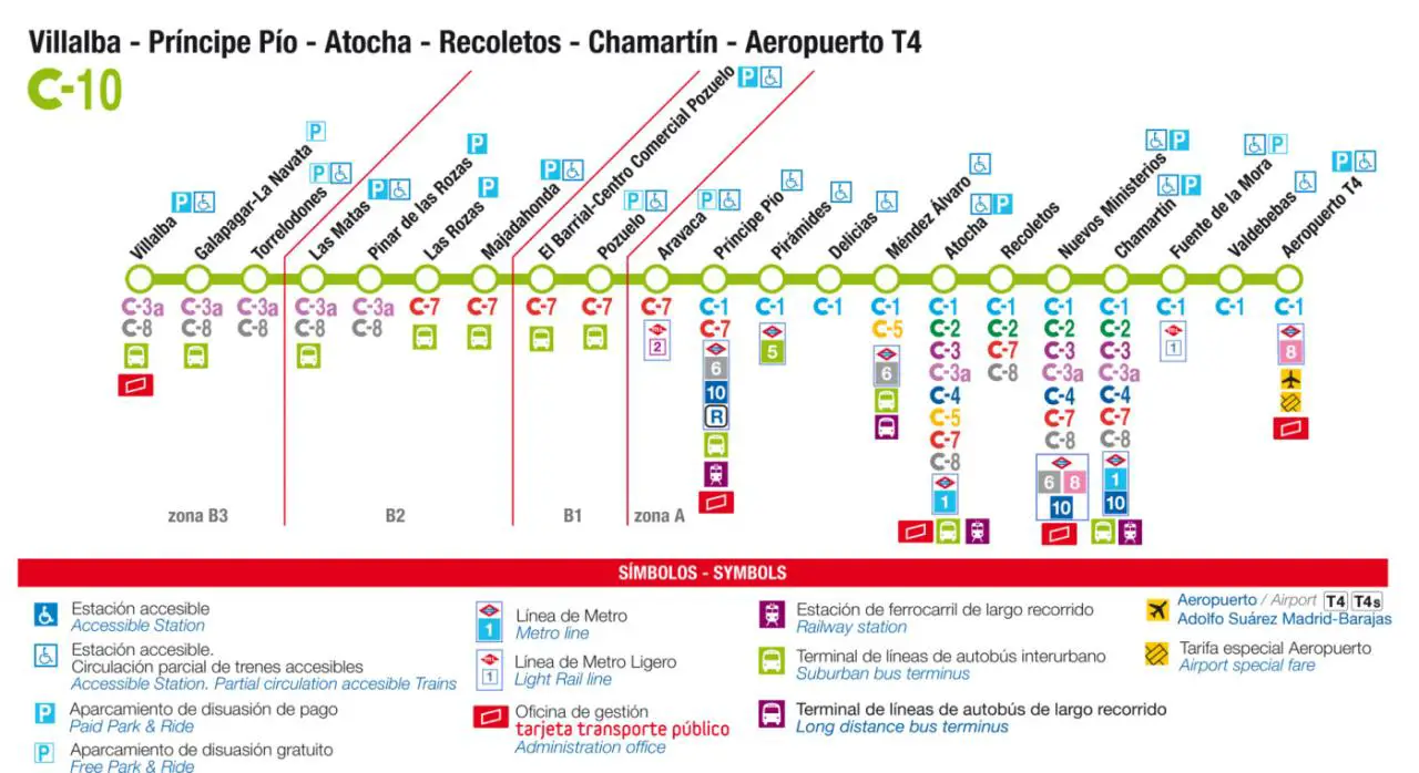 Recorrido esquemático, paradas y correspondencias Línea C-10: Villalba - Príncipe Pío - Atocha - Recoletos - Chamartín - Aeropuerto T4
