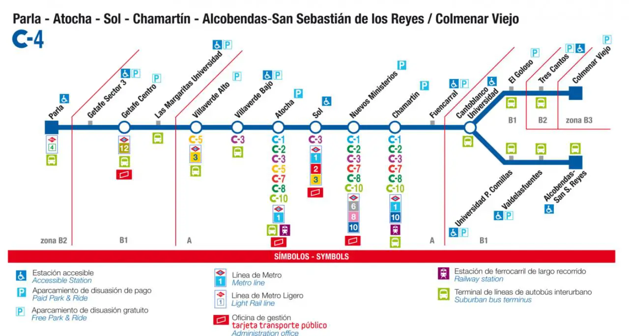 Recorrido esquemático, paradas y correspondencias Línea C-4: Parla - Atocha - Sol - Chamartín - Cantoblanco