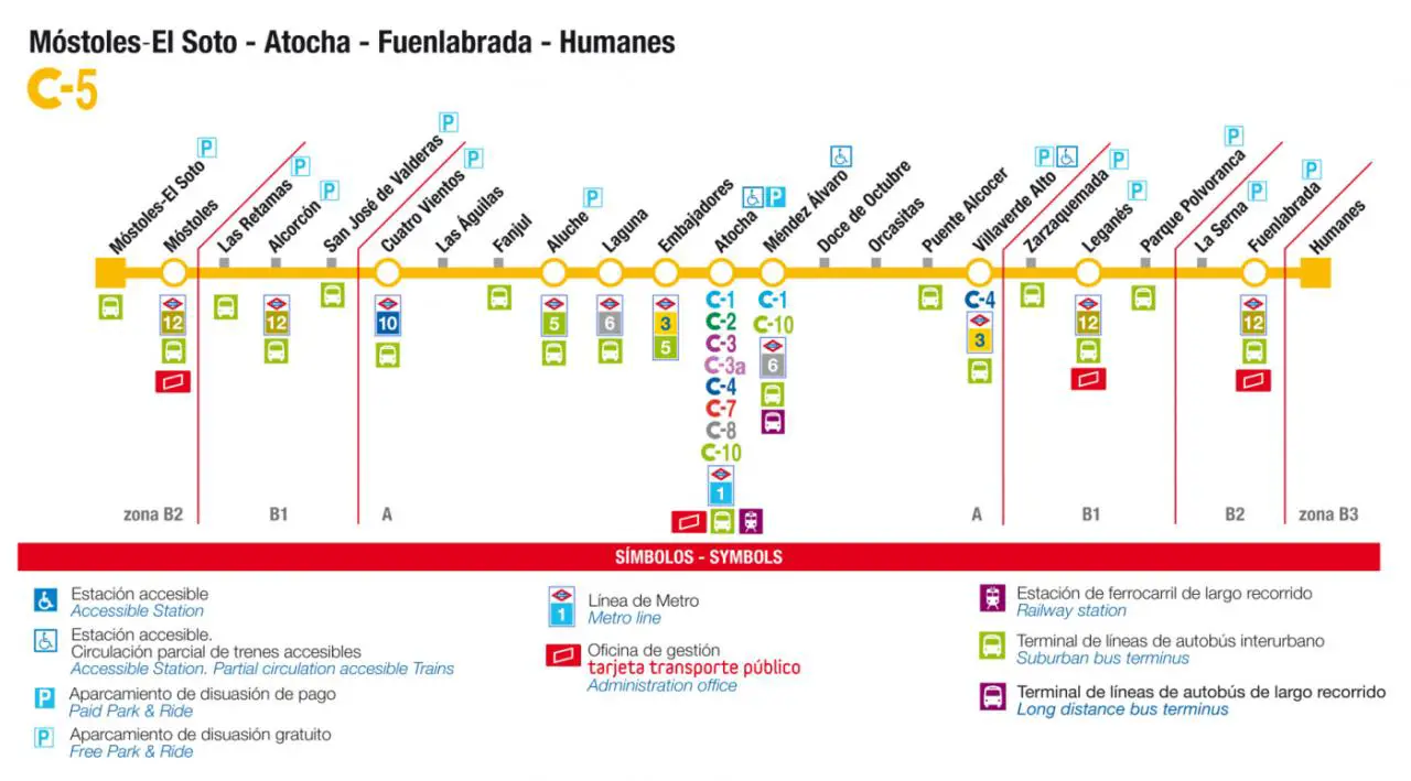 Recorrido esquemático, paradas y correspondencias Línea C-5: Móstoles El Soto - Atocha - Fuenlabrada - Humanes