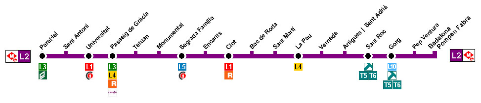 Recorrido esquemático, paradas y correspondencias Línea L2: Paral-lel - Badalona Pompeu Fabra