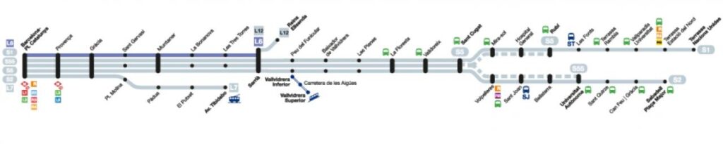 Recorrido esquemático, paradas y correspondencias Línea L6: Plaça Catalunya - Reina Elisenda