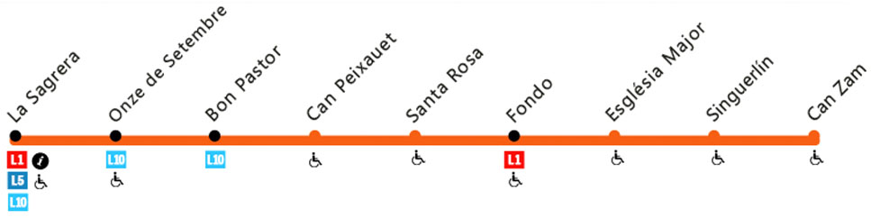 Recorrido esquemático, paradas y correspondencias Línea L9 Nord: La Sagrera - Can Zam