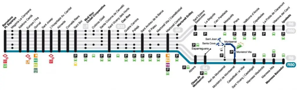 Recorrido esquemático, paradas y correspondencias Línea R50: Barcelona - Plaça de Espanya - Manresa