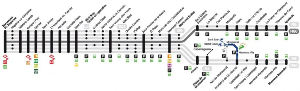 Recorrido esquemático, paradas y correspondencias Línea R60: Barcelona - Plaça de Espanya - Igualada
