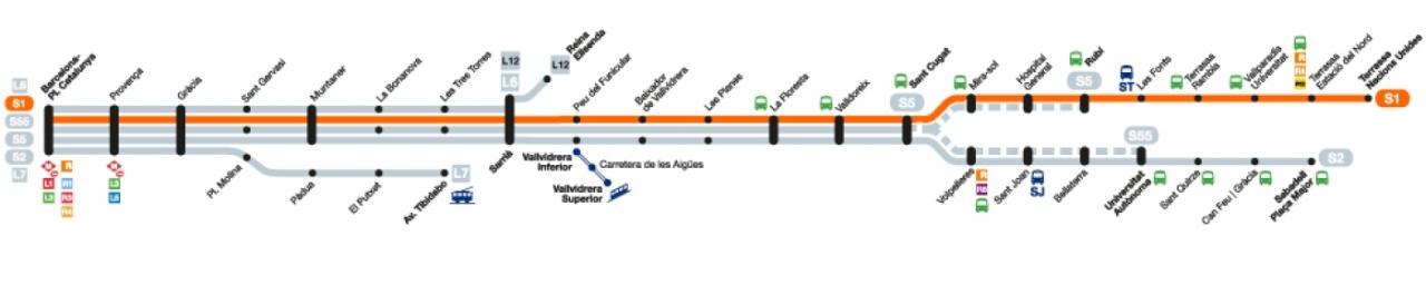 Recorrido esquemático, paradas y correspondencias Línea S1: Barcelona - Plaça Catalunya - Terrassa