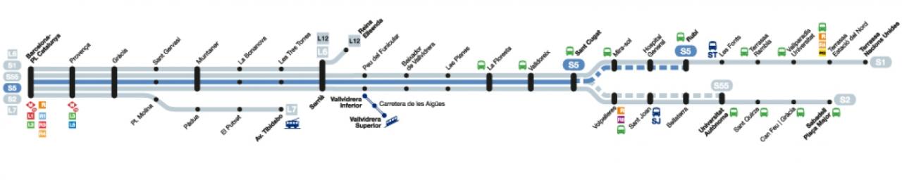 Recorrido esquemático, paradas y correspondencias Línea S5: Barcelona - Plaça Catalunya - Sant Cugat - Rubí