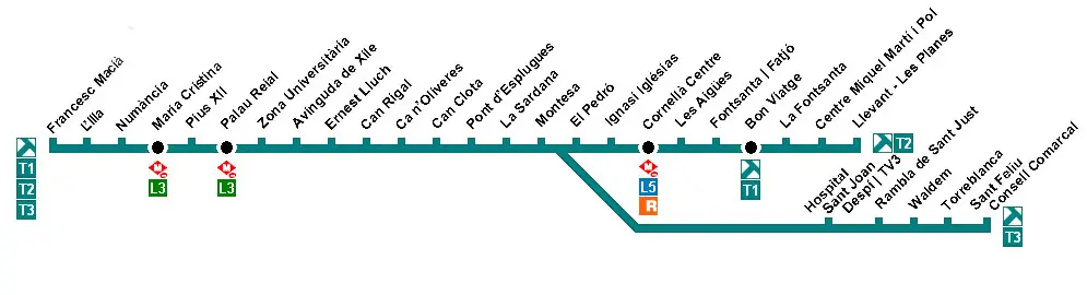 Recorrido esquemático, paradas y correspondencias Línea T1: Bon Viatge - Francesc Macià