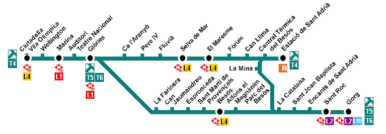 Recorrido esquemático, paradas y correspondencias Línea T6: Estació de Sant Adrià - Glòries