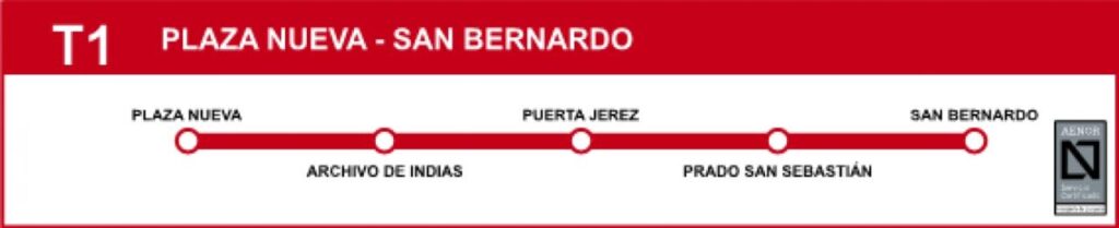 Recorrido esquemático, paradas y correspondencias Línea T1: MetroCentro