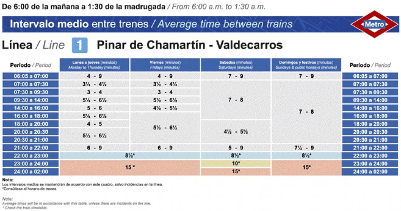 Tabla de horarios y frecuencias de paso Línea 1: Pinar de Chamartín - Valdecarros