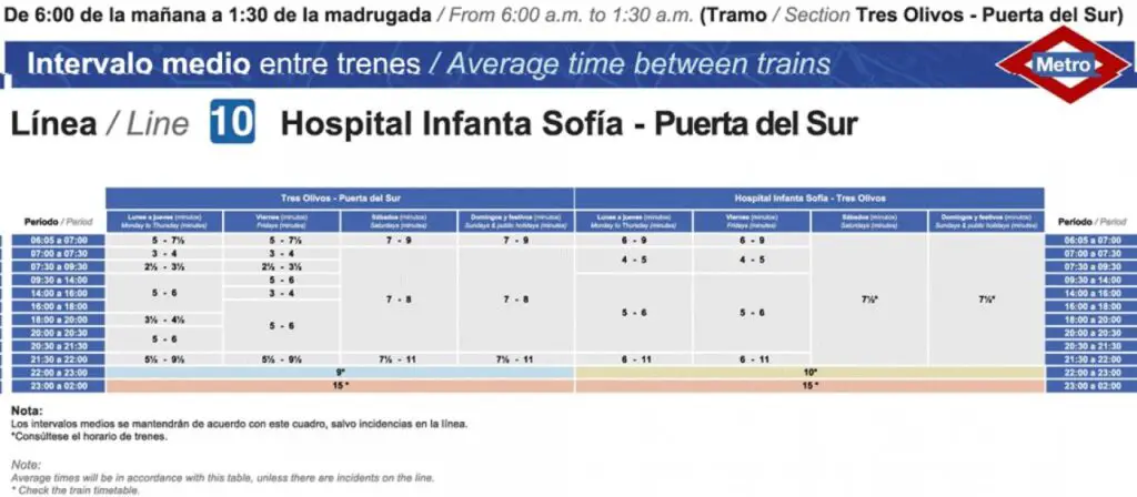 Tabla de horarios y frecuencias de paso Línea 10: Hospital Infanta Sofía - Puerta del Sur