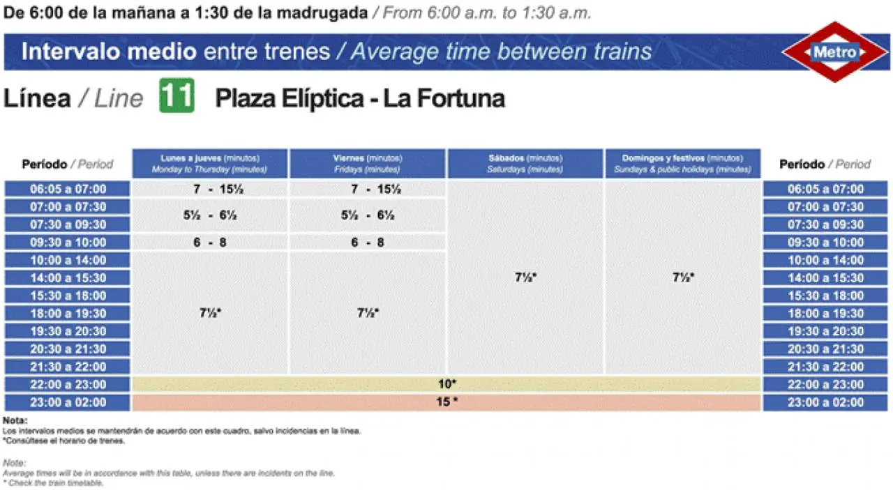 Tabla de horarios y frecuencias de paso Línea 11: Plaza Elíptica - La Fortuna