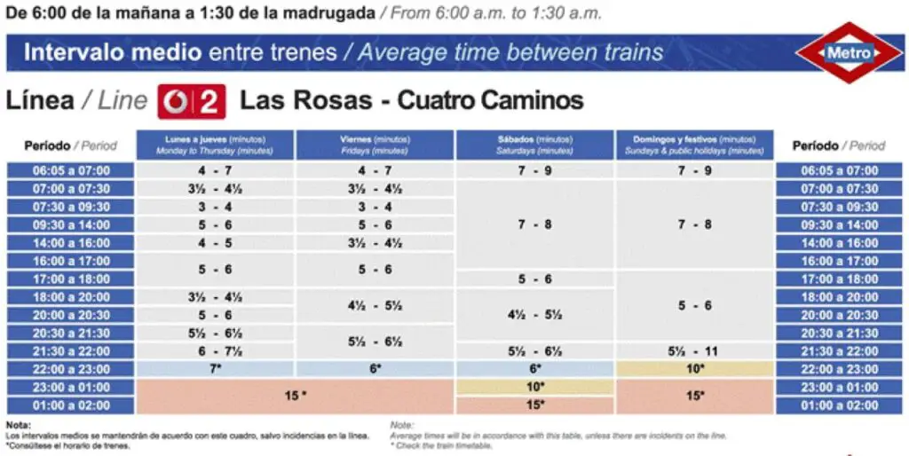 Tabla de horarios y frecuencias de paso Línea 2: Las Rosas - Cuatro Caminos
