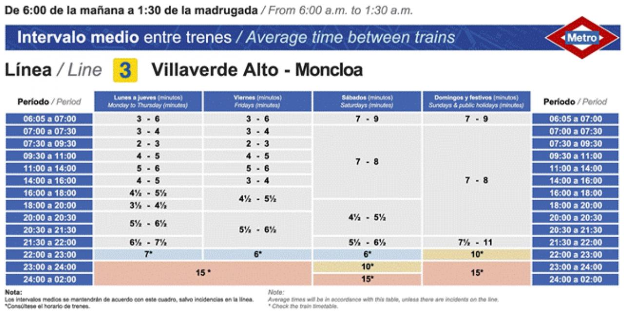Tabla de horarios y frecuencias de paso Línea 3: Villaverde Alto - Moncloa