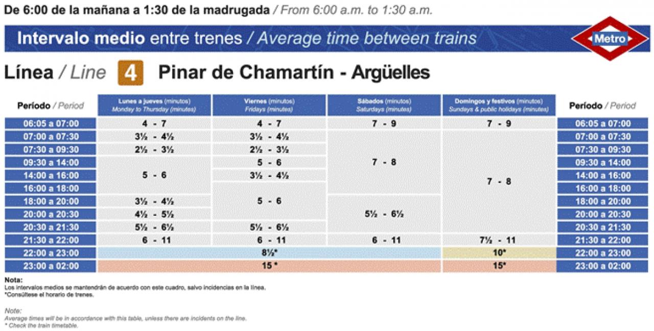 Tabla de horarios y frecuencias de paso Línea 4: Pinar de Chamartín - Argüelles