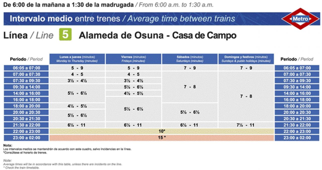 Tabla de horarios y frecuencias de paso Línea 5: Alameda de Osuna - Casa de Campo
