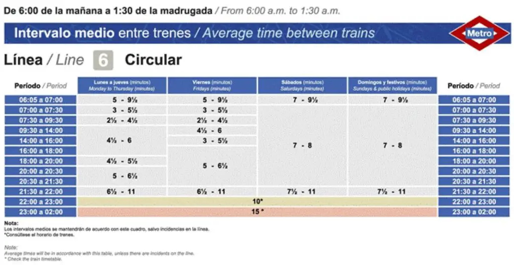 Tabla de horarios y frecuencias de paso Línea 6: Circular