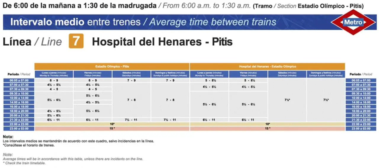 Tabla de horarios y frecuencias de paso Línea 7: Hospital del Henares - Pitis