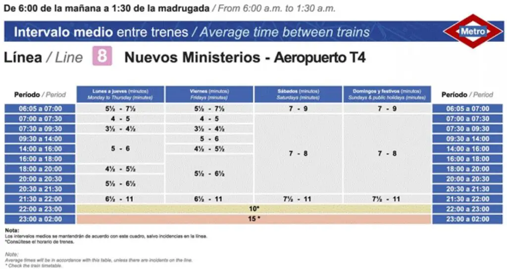 Tabla de horarios y frecuencias de paso Línea 8: Nuevos Ministerios - Aeropuerto T4