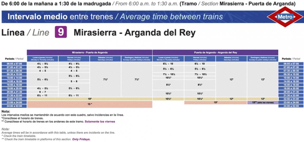 Tabla de horarios y frecuencias de paso Línea 9: Herrera Oria - Arganda del Rey