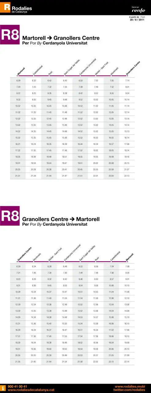 Tabla de horarios y frecuencias de paso Línea R8: Martorell - Granollers Centre