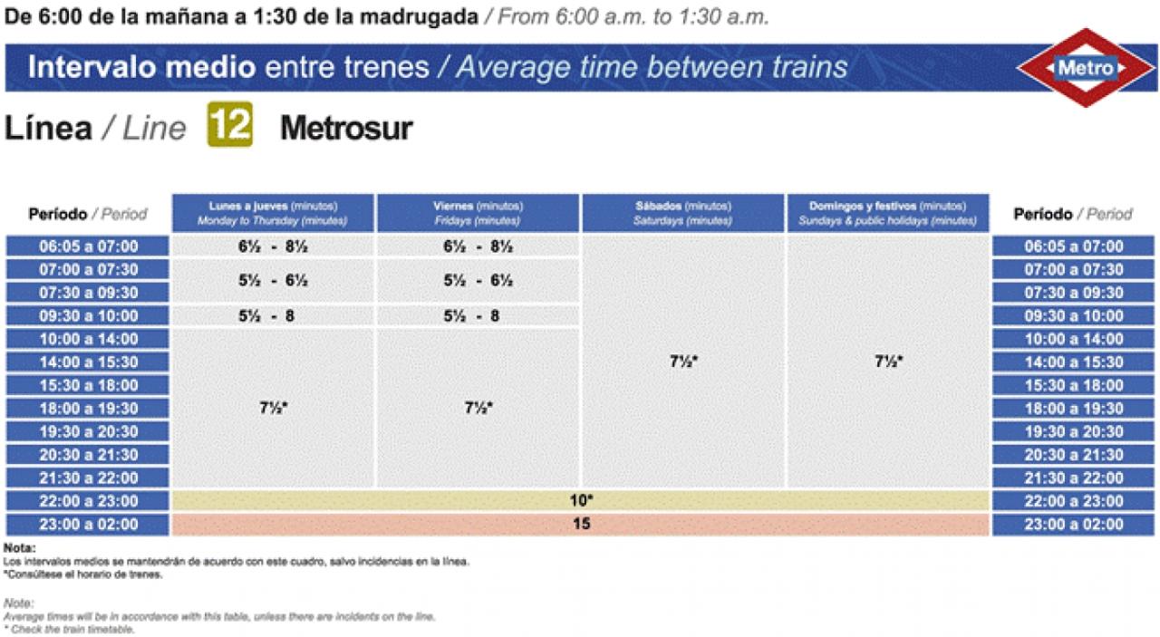 Tabla de horarios y frecuencias de paso MetroSur: MetroSur