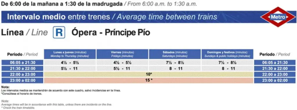 Tabla de horarios y frecuencias de paso Ramal: Ópera - Príncipe Pío