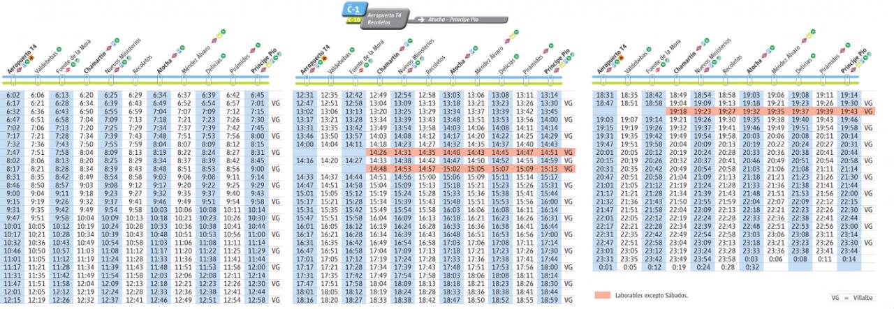 Tabla de horarios y frecuencias de paso en sentido vuelta Línea C-1: Príncipe Pío - Atocha - Recoletos - Chamartín - Aeropuerto T4