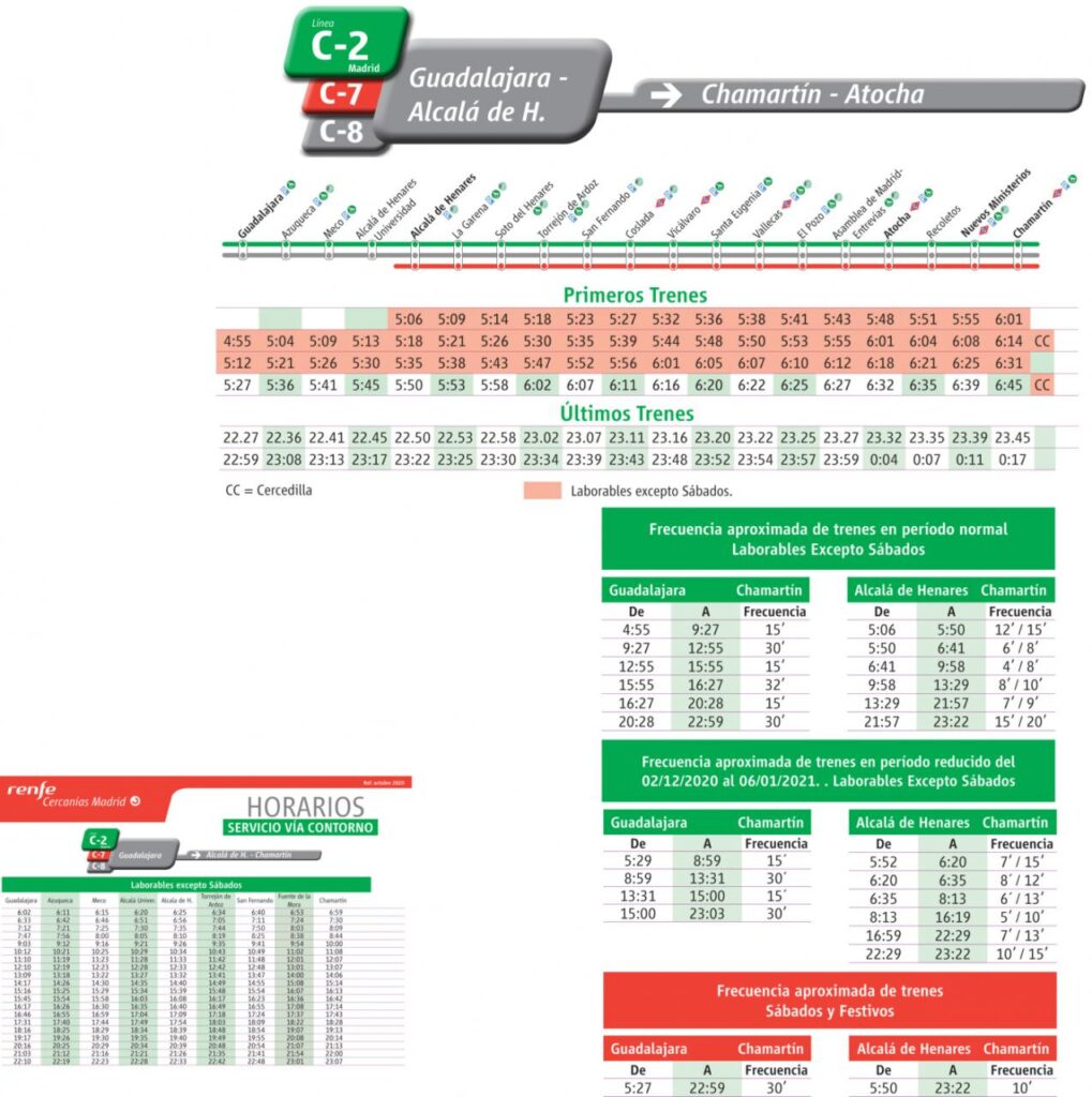 Tabla de horarios y frecuencias de paso en sentido vuelta Línea C-2: Guadalajara - Alcalá de Henares - Atocha - Chamartín