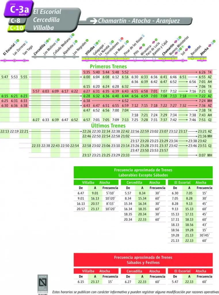 Tabla de horarios y frecuencias de paso en sentido vuelta Línea C-3a: Aranjuez - Atocha - Sol - Chamartín - El Escorial