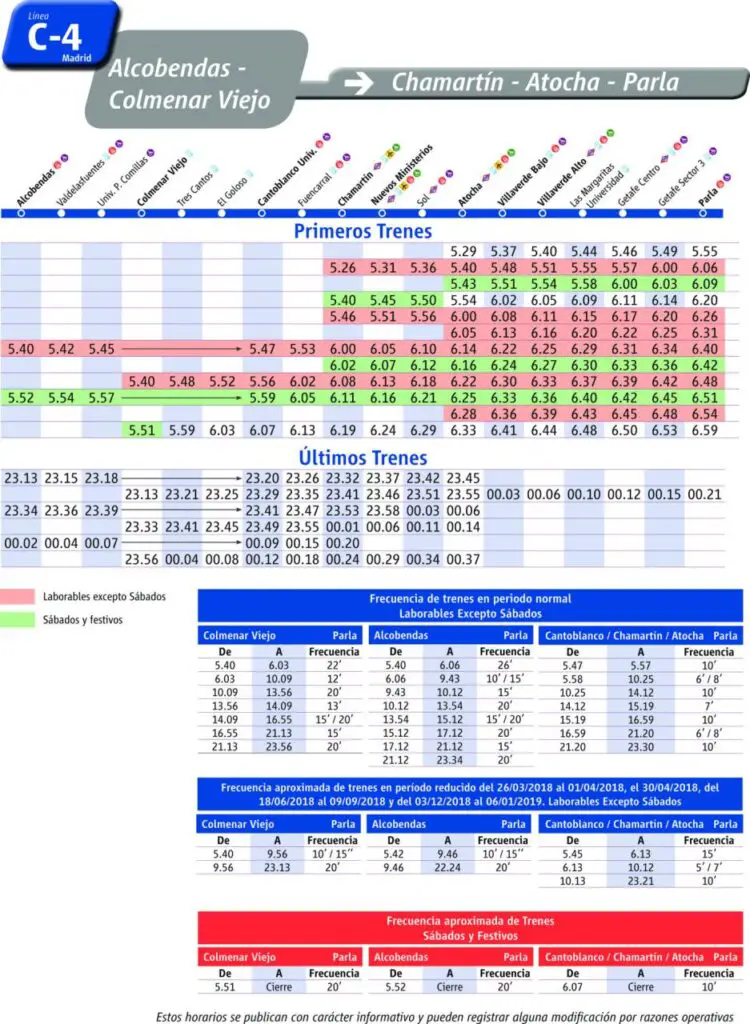 Tabla de horarios y frecuencias de paso en sentido vuelta Línea C-4: Parla - Atocha - Sol - Chamartín - Cantoblanco