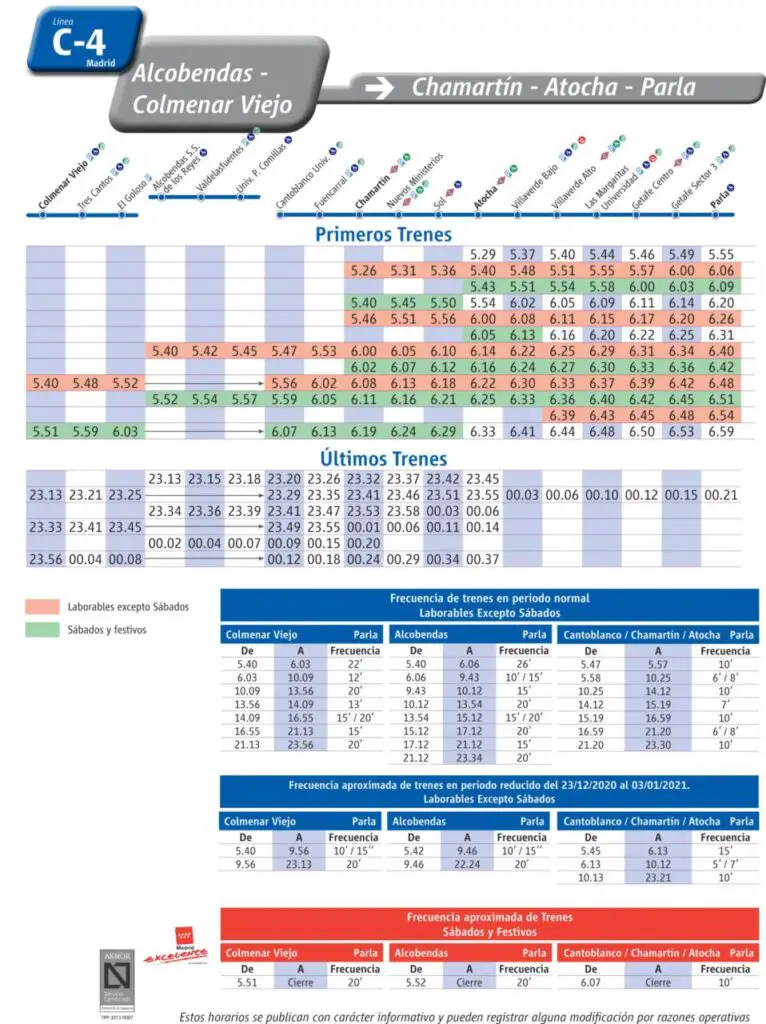 Tabla de horarios y frecuencias de paso en sentido vuelta Línea C-4b: Parla - Atocha - Sol - Chamartín - Cantoblanco - Colmenar Viejo